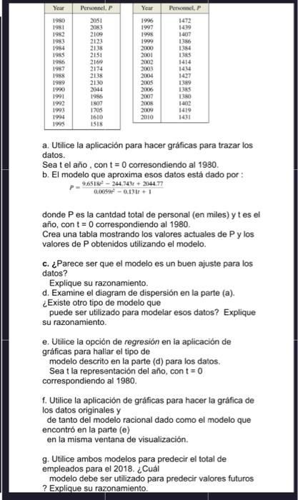 a. Utilice la aplicación para hacer gráficas para trazar los datos. Sea t el año, con \( \mathrm{t}=0 \) corresondiendo al 1