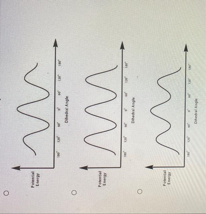 O
Potential
Energy
Potential
Energy
Potential
Energy
m
180 120° 60
0°
60
Dihedral Angle
m
120°
60
60 120?
Dihedral Angle
m
1