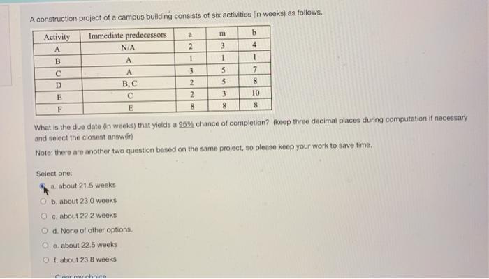 Solved A construction project of a campus building consists | Chegg.com