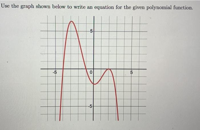 Solved Use the graph shown below to write an equation for | Chegg.com