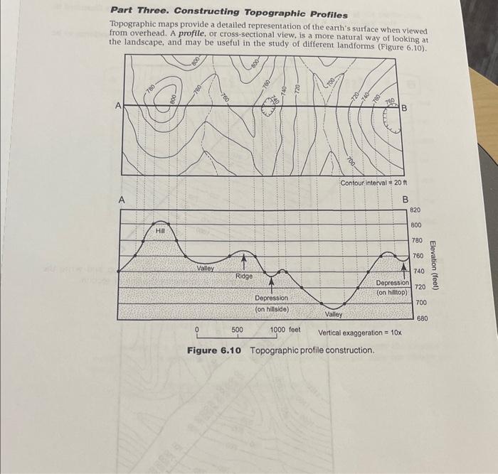 Part Three. Constructing Topographic Profiles | Chegg.com