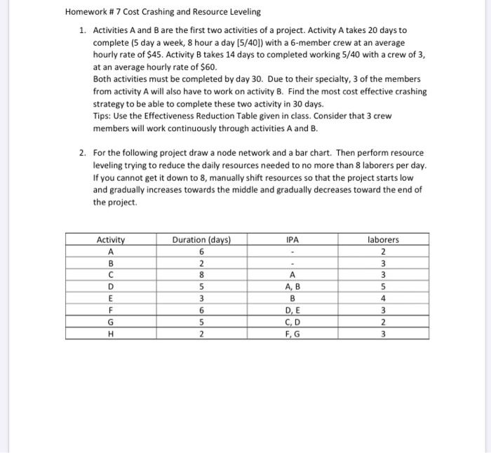 Solved Homework 7 Cost Crashing and Resource Leveling 1.