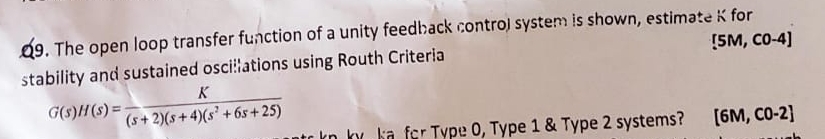 Solved The open loop transfer function of a unity feedback | Chegg.com