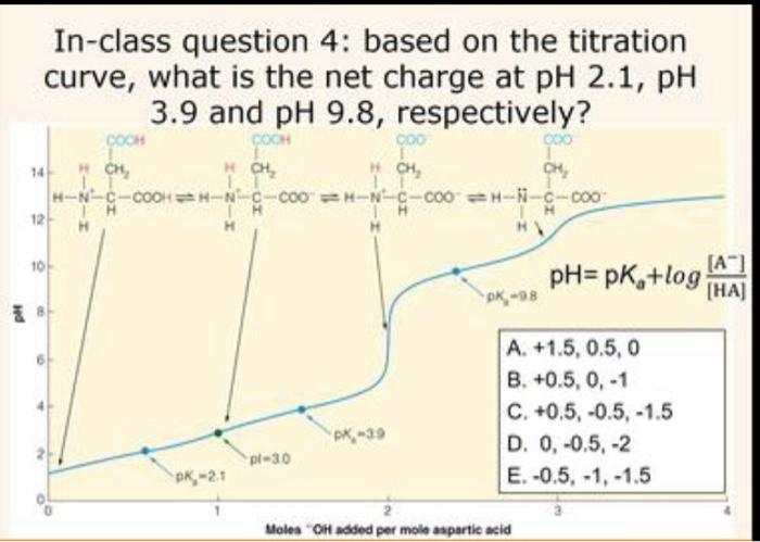 Solved In-class Question 4: Based On The Titration Curve, | Chegg.com