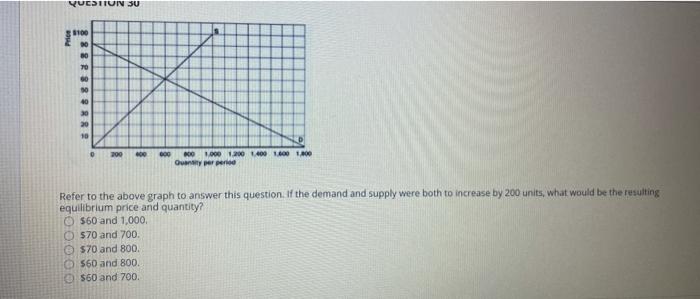 Solved QUESTION 6 Below is a production possibilities curve | Chegg.com