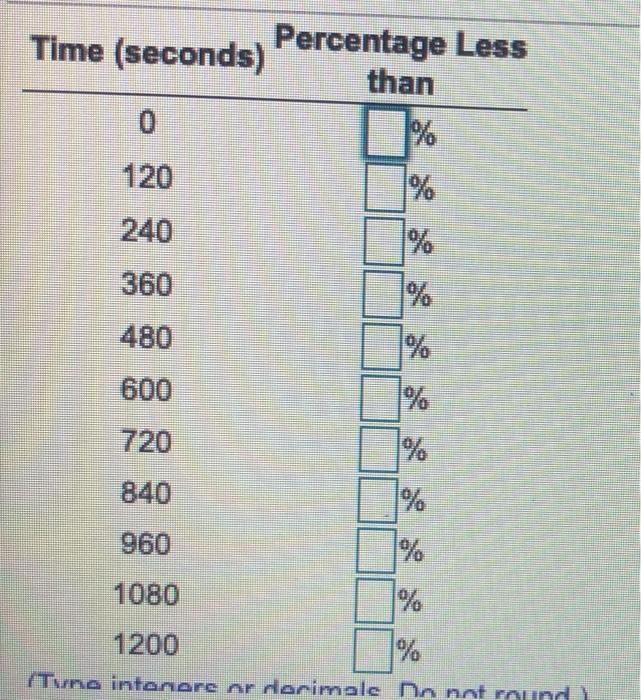 Solved Time (seconds) Percentage Less than % 120 240 % 360 % | Chegg.com