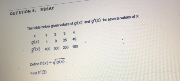 Solved QUESTION 6: ESSAY The table below gives values of | Chegg.com