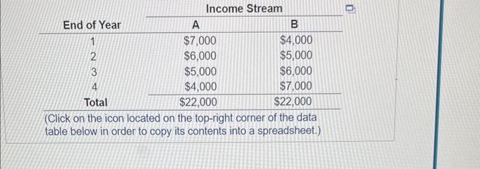 Solved Consider the streams of income given in the following | Chegg.com