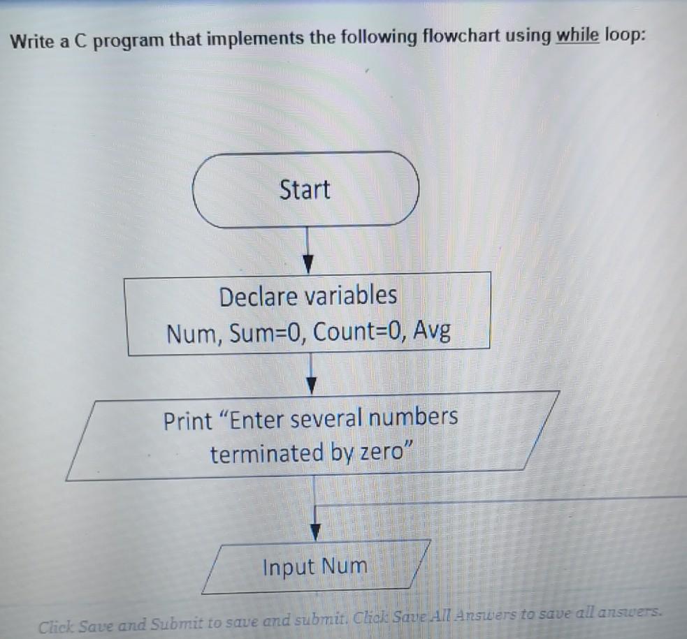 Solved Write a C program that implements the following | Chegg.com