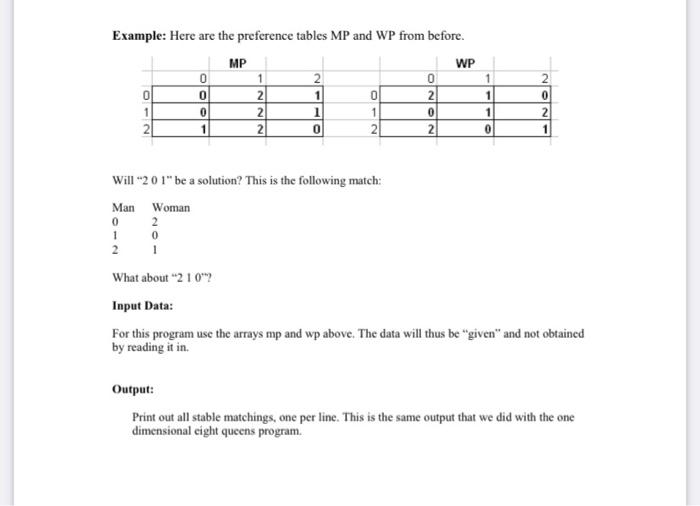 Solved 2 Example: Here are the preference tables MP and WP | Chegg.com