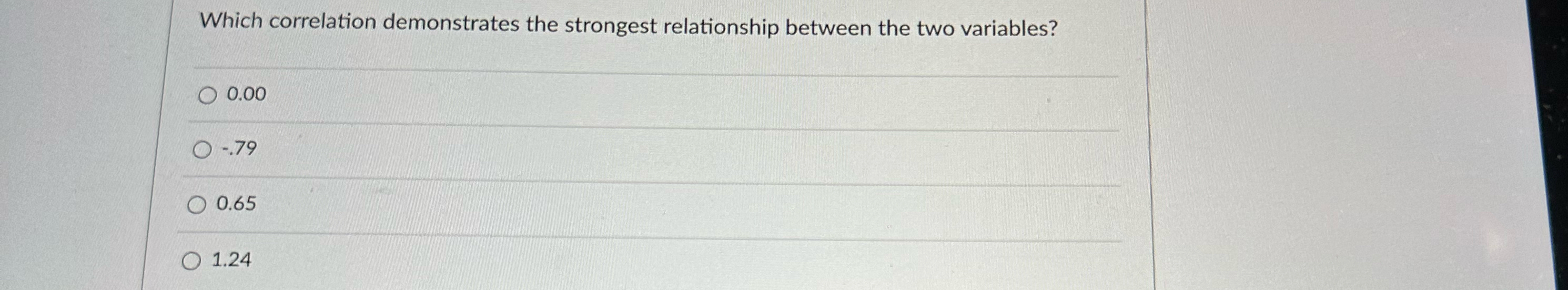 Solved Which correlation demonstrates the strongest | Chegg.com