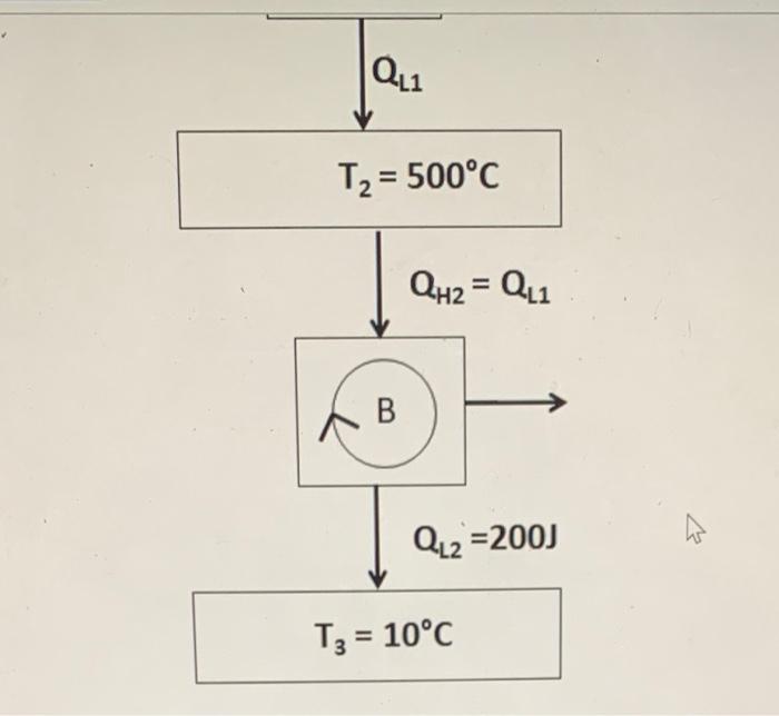 Solved Operation Of Two Heat Engines Is As Shown In The | Chegg.com