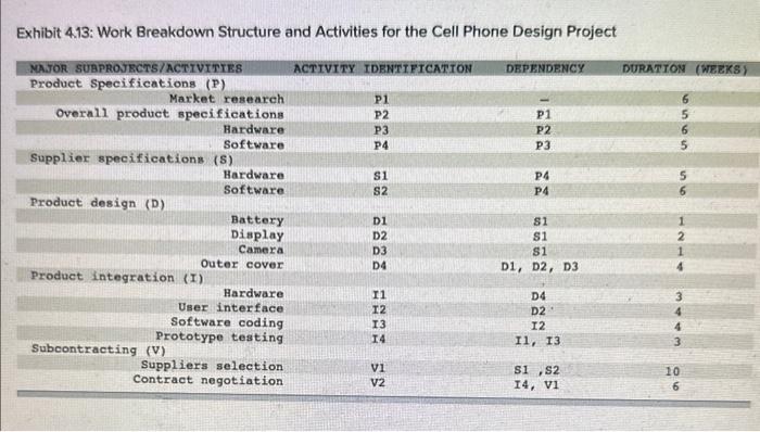 Solved You work for a company that makes cell phones and | Chegg.com