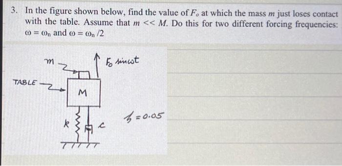 Solved 3. In the figure shown below, find the value of F. at | Chegg.com