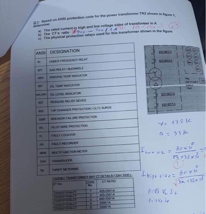 Solved Q1: Based on ANSI protection code for the power | Chegg.com
