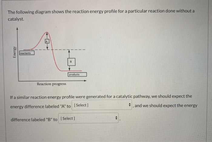 Solved The following diagram shows the reaction energy | Chegg.com