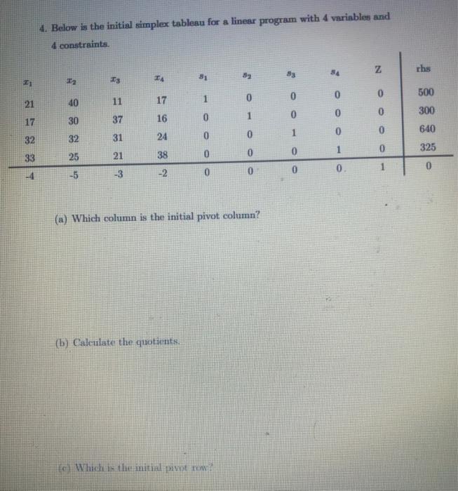 Solved 4. Below is the initial simplex tableau for a linear | Chegg.com