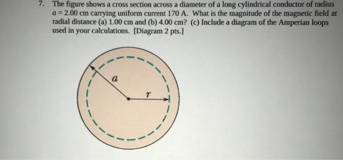 Solved 7. The figure shows a cross section across a diameter | Chegg.com