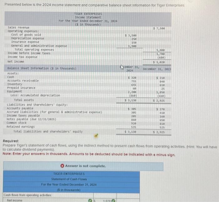 Solved Presented Below Is The 2024 Income Statement And | Chegg.com