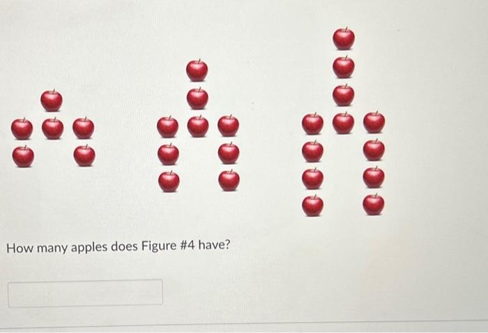 Solved How many apples does Figure \#4 have? | Chegg.com