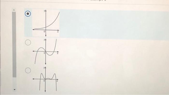 Solved Which of the following graphs represents an even | Chegg.com