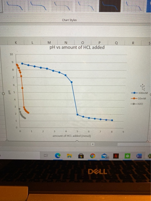 Solved In which pH range does tris buffer (100mM) or (10mM) | Chegg.com