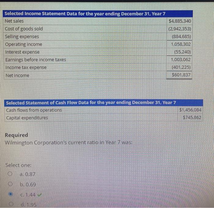 Solved Selected financial data for Wilmington Corporation is