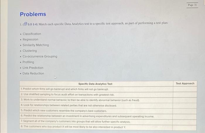 1. (노 LO 14) Match each specific Data Analytics test | Chegg.com