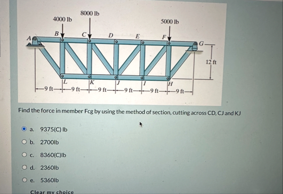 Solved Find the force in member Fcg by using the method of | Chegg.com