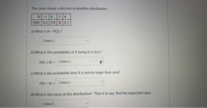 Solved The table shows a discrete probability | Chegg.com