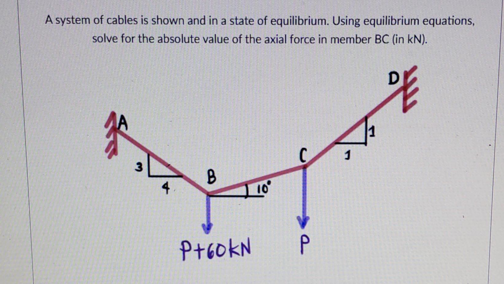 Solved A system of cables is shown and in a state of | Chegg.com