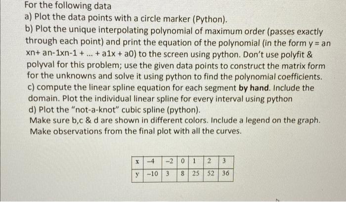 Solved For the following data a) Plot the data points with a | Chegg.com