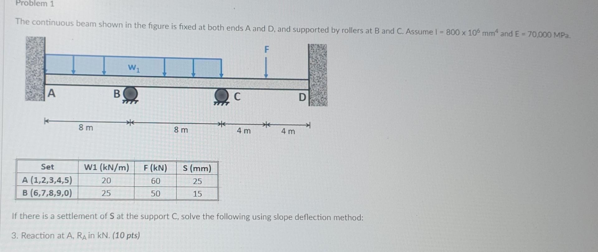 Solved Problem 1 The continuous beam shown in the figure is | Chegg.com