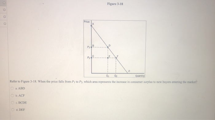 Solved Figure 3-18 0 0 0 0 Price P 0: 02 Quantity Refer to | Chegg.com