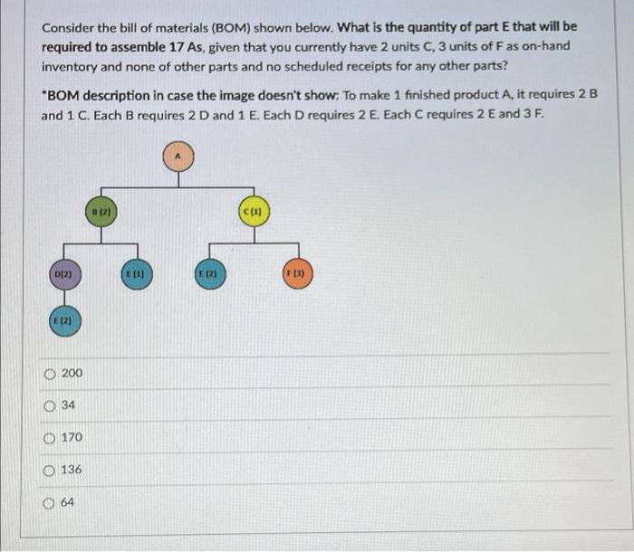 Solved Consider The Bill Of Materials (BOM) Shown Below. | Chegg.com