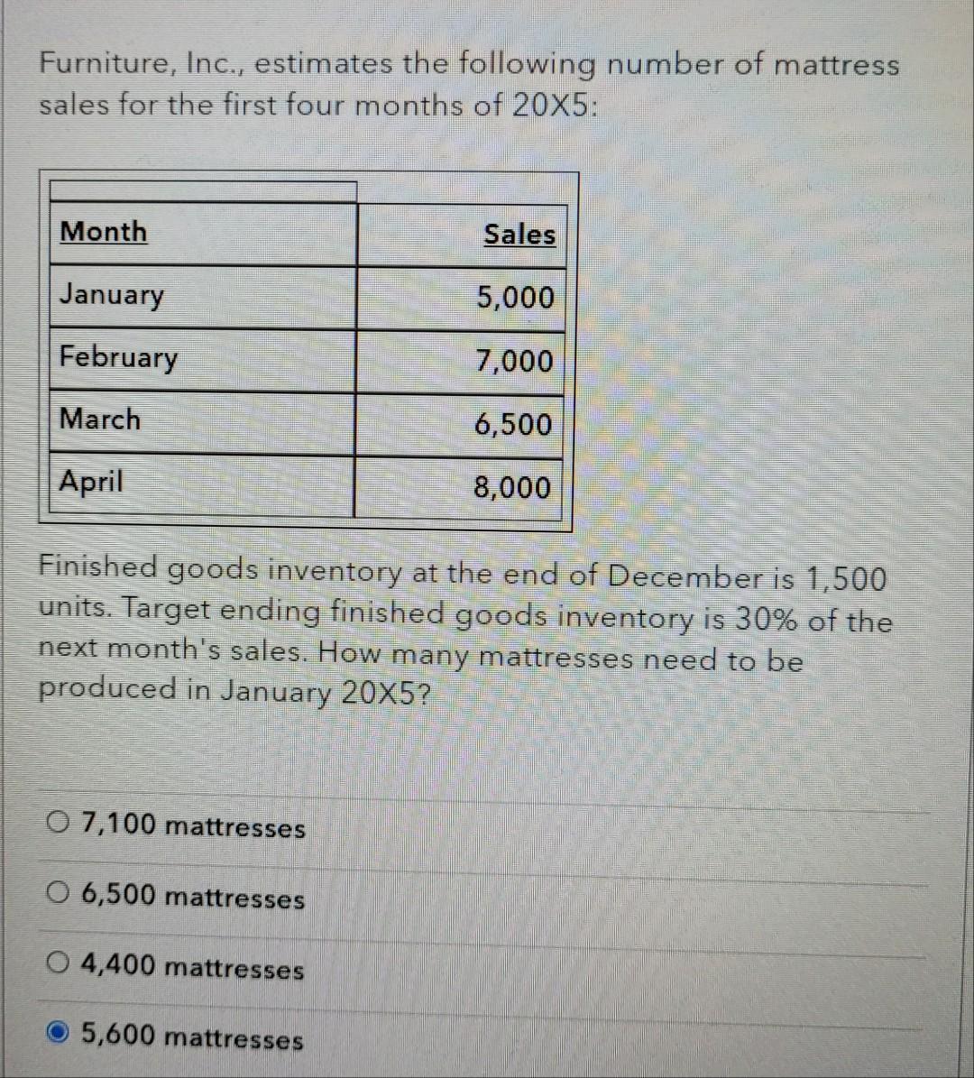 Solved Furniture, Inc., estimates the following number of