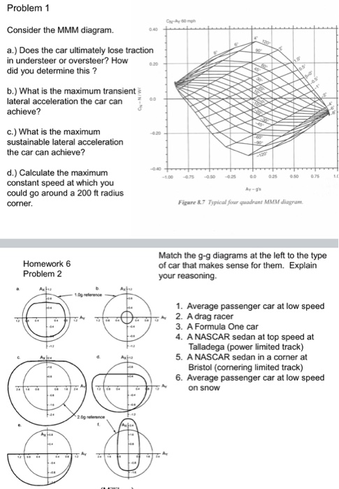 Problem 1 CA Consider the MMM diagram. a.) Does the | Chegg.com