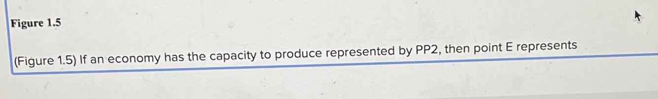 Solved Figure 1.5(Figure 1.5) ﻿If An Economy Has The | Chegg.com