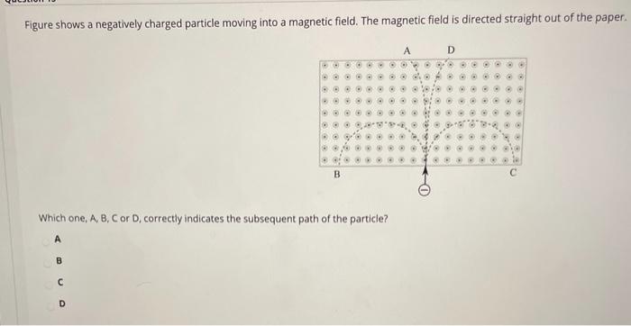 Solved Figure shows a negatively charged particle moving | Chegg.com