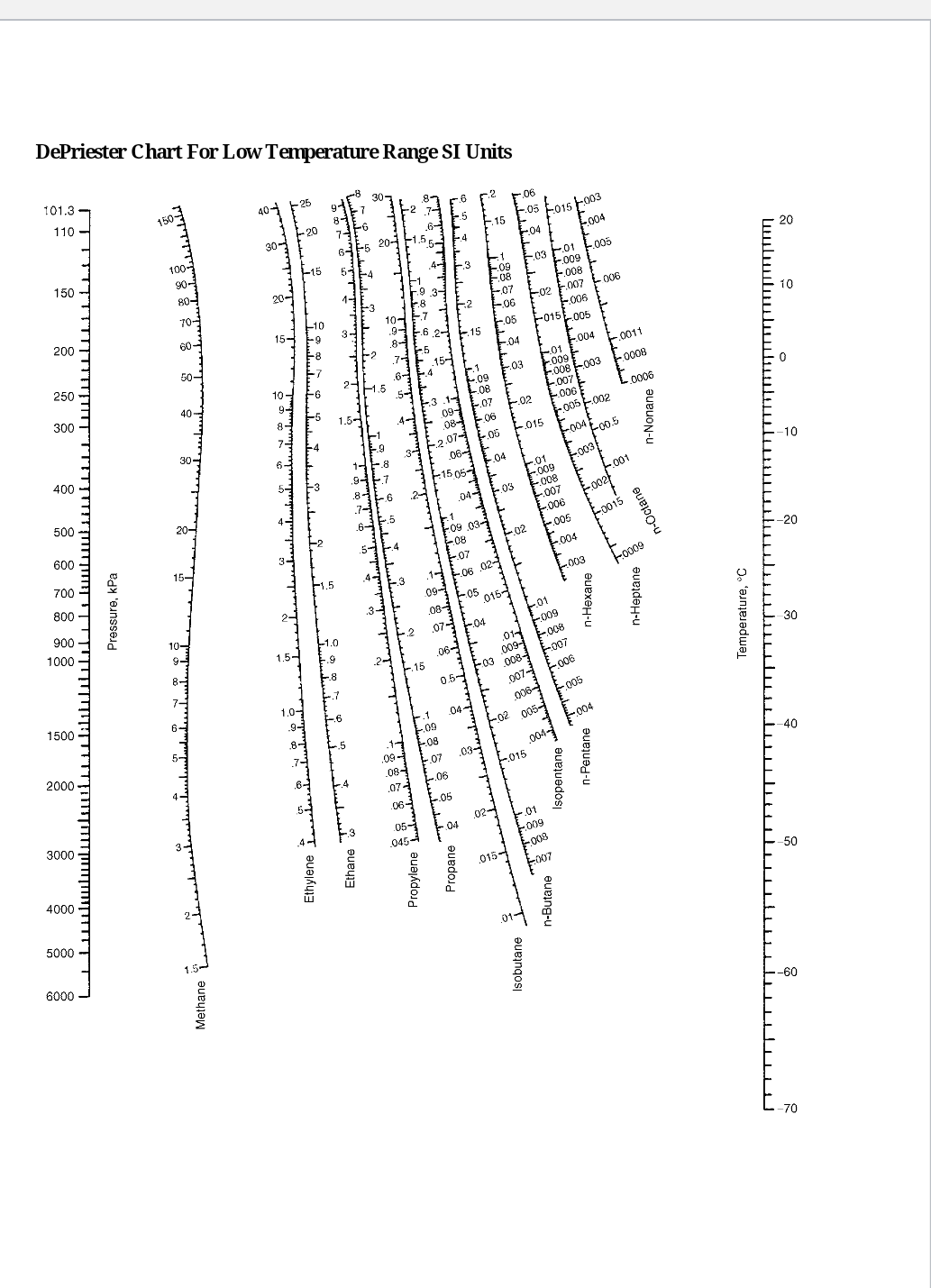 Solved Part A) Equilibrium Flash Separation in ASPEN HYSYS | Chegg.com