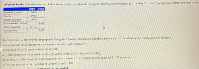 Solved Adjusting Entries Selected accounts of Ideal | Chegg.com