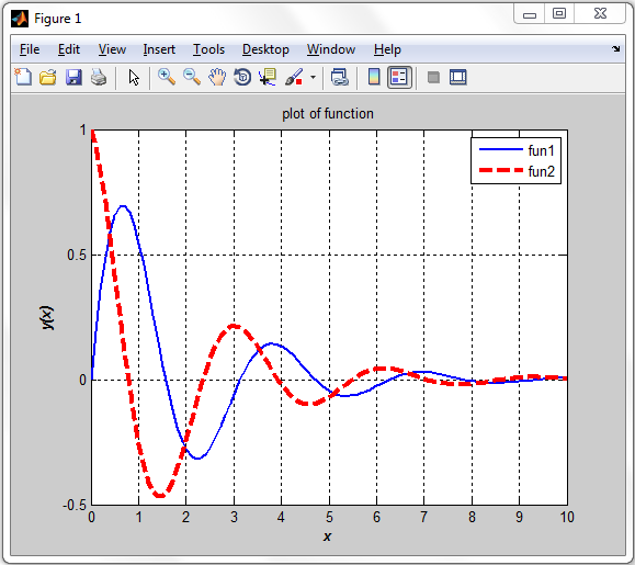 Chapter 3 Solutions | Matlab Programming For Engineers 5th Edition ...