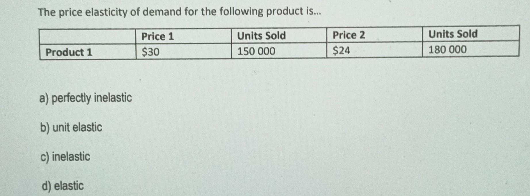 Solved The Price Elasticity Of Demand For The Following | Chegg.com