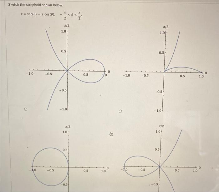 Solved Sketch the strophoid shown below. | Chegg.com