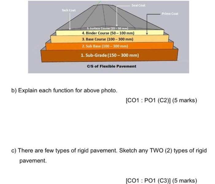 b) Explain each function for above photo.
[CO1 : PO1 (C2)] (5 marks)
c) There are few types of rigid pavement. Sketch any TWO