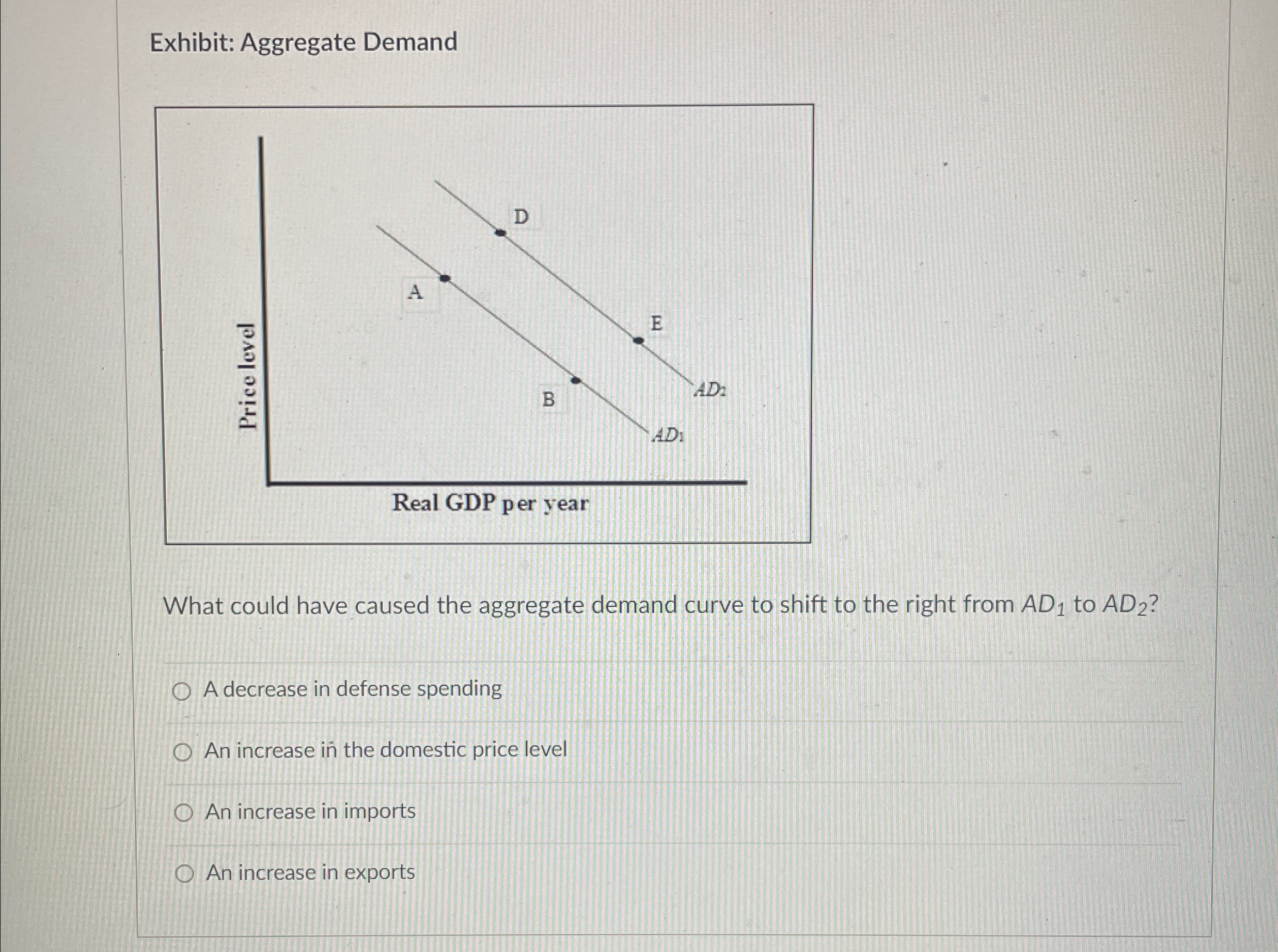 Solved Exhibit: Aggregate DemandWhat could have caused the | Chegg.com