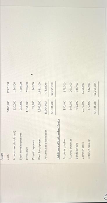 Solved Presented below is the comparative balance sheet for | Chegg.com