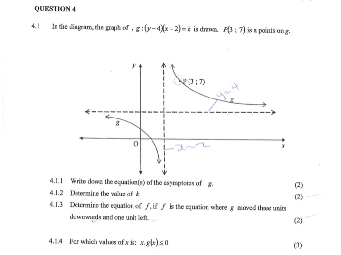 Solved Question 4 4 1 In The Diagram The Graph Of 8 Y Chegg Com