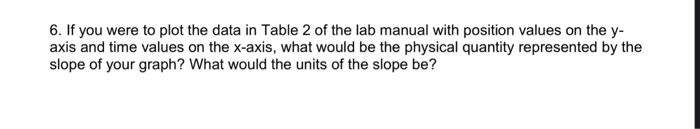 Solved 6. If you were to plot the data in Table 2 of the lab | Chegg.com