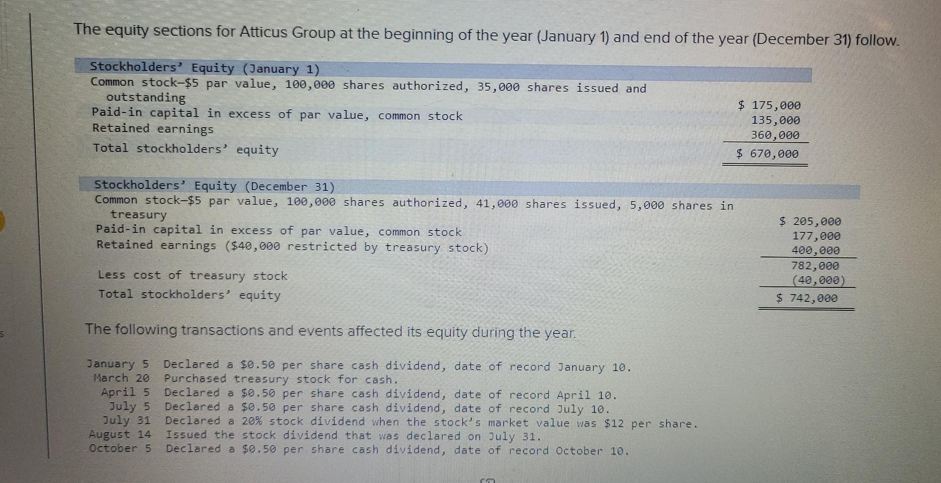 Solved The equity sections for Atticus Group at the